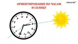 ОБЖ 54 Человек и природа Ориентирование на местности