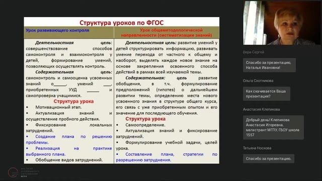 Современный урок как средство развития метапредметных результатов у обучающихся