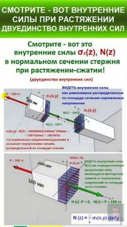 36. Смотрите – вот внутренние силы N, σ при растяжении. ДВУЕДИНСТВО ВНУТРЕННИХ СИЛ. #education