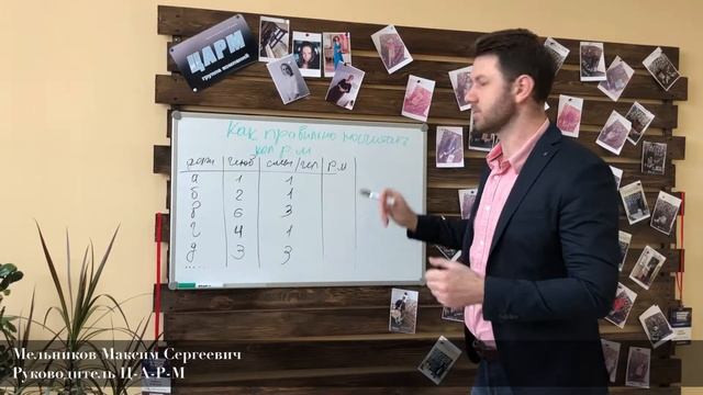 Ц-А-Р-М как верно рассчитать количество рабочих мест