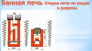 Банная печь из кирпича  Ряды кладки и разрезы