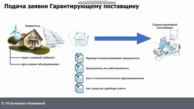 Микрогенерация.Заключение договора на продажу.