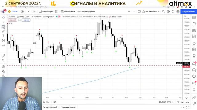 Взяли шикарный шорт по золоту! Рынок в подвешенном состоянии