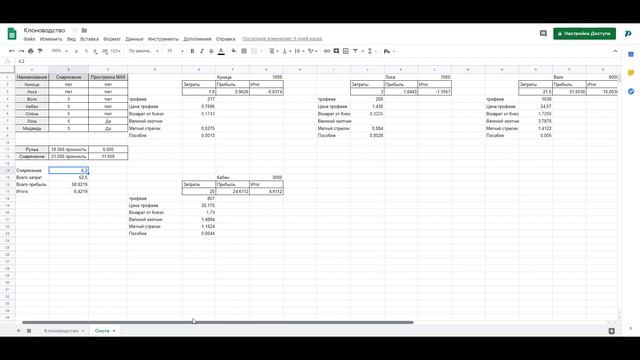 Охота в экономической игре Эпоха Клонов