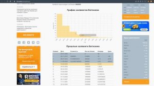 ЧТО ТАКОЕ ХАЛВИНГ БИТКОИНА? ОТВЕТ ПРОСТЫМИ СЛОВАМИ