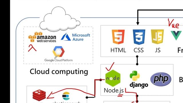 工程師學習地圖！！！You need the map !!! | 轉職工程師 | 轉職地圖 смотреть онлайн