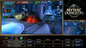 Team Pogchamp vs Kjell's Angels  | EU MDI | Grand Finals