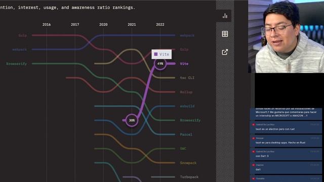 ¿Tenemos que aprender todo esto? ESTADO de JAVASCRIPT 2022