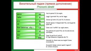 ВCE МЕСТОИМЕНИЯ итальянского языка в одном видео!