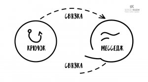 №2  Велкро эффект