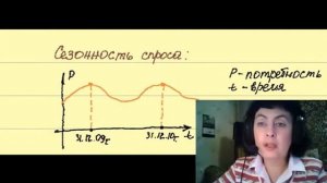 Управление спросом в торговле