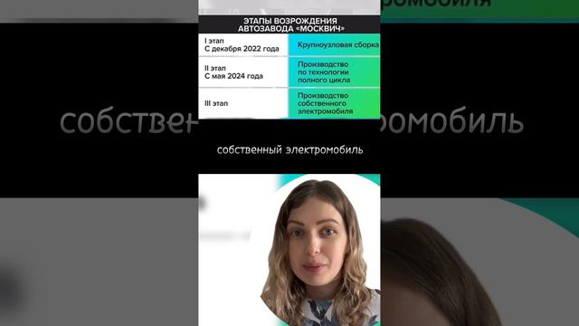 Новости автопрома
