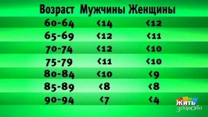 Домашний тест на биологический возраст. Жить здорово! Фрагмент выпуска от 12.05.2017