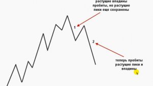 Форекс стоимость лота