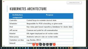 Kubernetes Demo in AWS Cloud