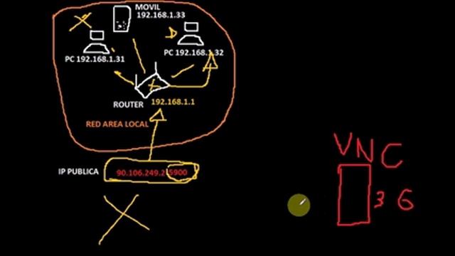 Escritorio Remoto por VNC desde fuera de tu Red Local смотреть онлайн