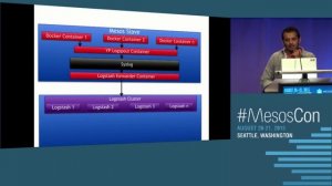 Centralized logging solution using ELK stack