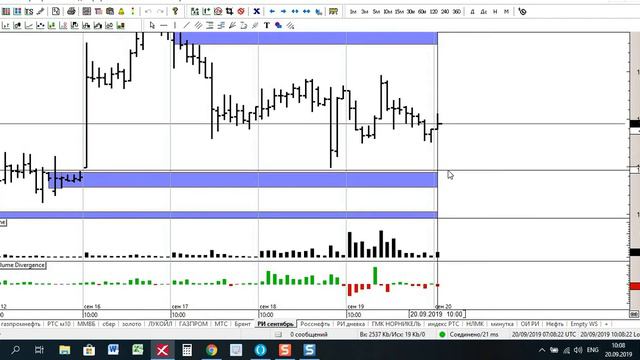 Обзор фьючерса на индекс РТС 20.09.2019 + нефть BRENT встречаем новый контракт смотреть онлайн