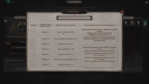 Undecember. Карты хаоса. Основной эндгейм контент. Гайд для новичков