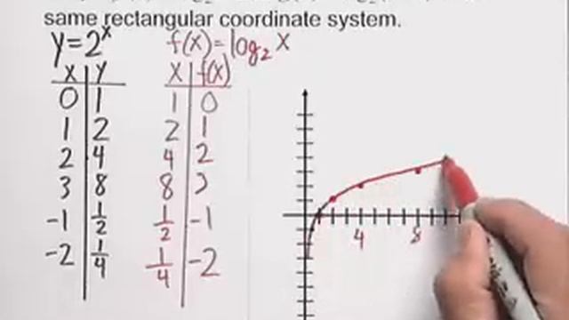 Graphing a logarithmic function смотреть онлайн