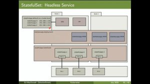 Introduction to Kubernetes