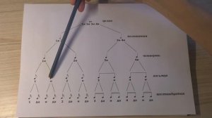 06. ДЛИТЕЛЬНОСТИ И СЧЕТ. Как считать ноты. Уроки сольфеджио 0-1 класс