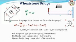 Dynamometers: Measurement of Force, Torque and Power Lecture