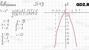 Повторение № 49 - Алгебра 8 класс Мордкович