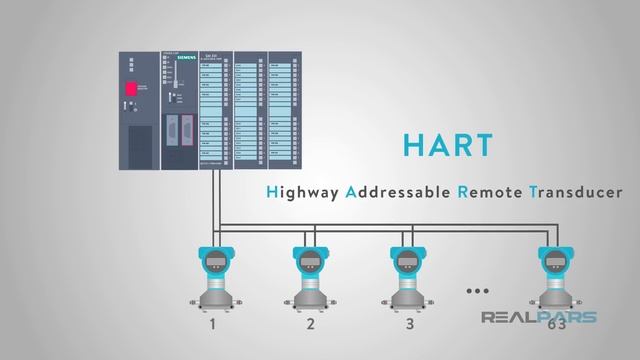 What is HART Protocol?