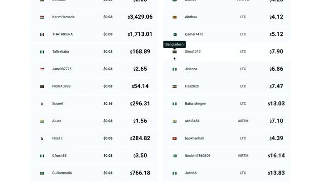 Earn 2 Every 30 Seconds By Watching Youtube Videos! Make Money Online