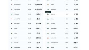 Earn $2 Every 30 Seconds By Watching Youtube Videos! (Make Money Online)