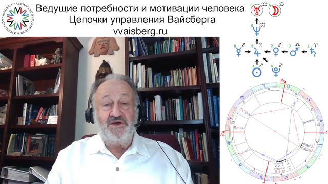 Цепочки Вайсберга. часть 2. Школа классической астрологии Виталия Вайсберга