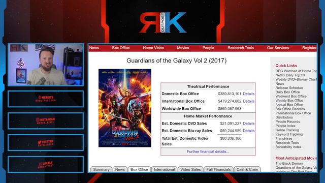 This Is Another Marvel DISASTER? | Guardians Of The Galaxy 3 Box Office GETS WORSE, This Could FLOP смотреть онлайн