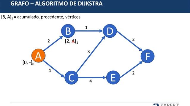 Algoritmo de Dijkstra смотреть онлайн