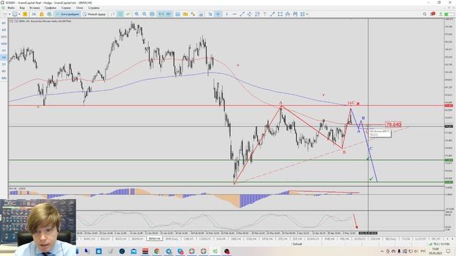 Фондовые рынки с Евгением Богураевым от 5 мая 2022 года смотреть онлайн