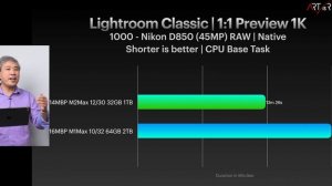 M2 MAX vs M1 MAX | Pro Photo & FCP Tests! Should you upgrade? How much faster is M2 Max?