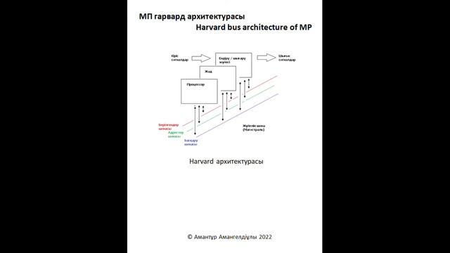 4-сабақ. Микропроцессор / Урок 4. Микропроцессор / Lesson 4. Microprocessor