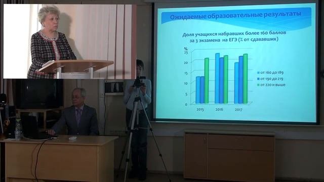 Управленческий проект директора школы № 1360 Синченко Л.А.