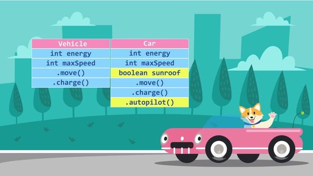 Inheritance and Polymorphism: Inheritance, Subclass and Superclass смотреть онлайн