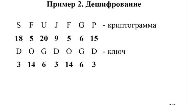 Шифр Виженера