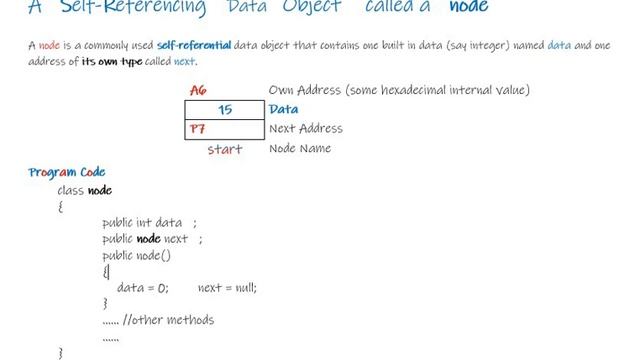 Data Structure in Java - G - Code Introduction to Node  #javamemoryallocation