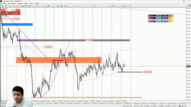 Практический трейдинг с Азизом Абдусаломовым часть 1 13.10.2021 смотреть онлайн