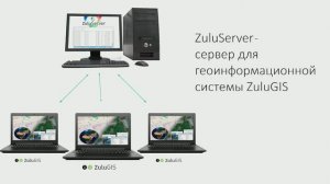 ZuluGIS и ZuluServer. Знакомство