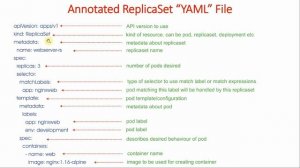 23 Kubernetes ReplicaSet | Creating Pods at scale using Replicaset | Kubernetes Tutorial