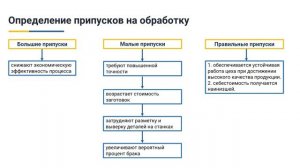 4.2. Определение припусков на обработку.mp4