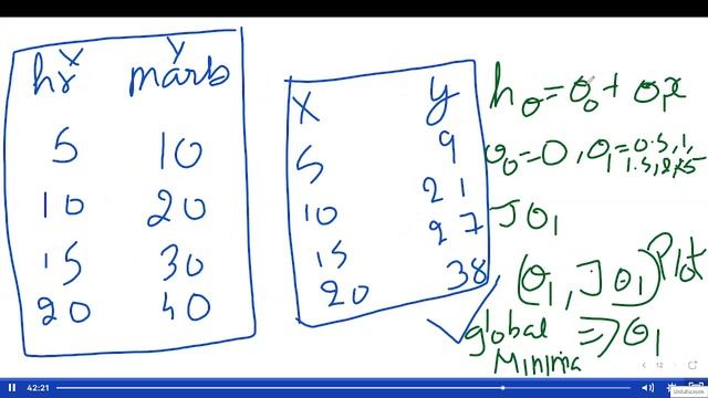 Data Science with Python || Main Code 1