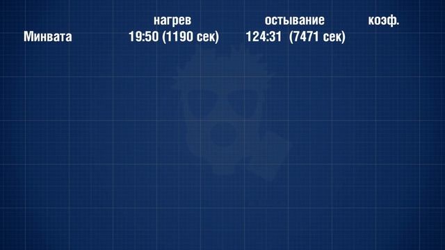 ? Самодельная теплоизоляция против покупной. КАК СДЕЛАТЬ еще ТЕПЛЕЕ?