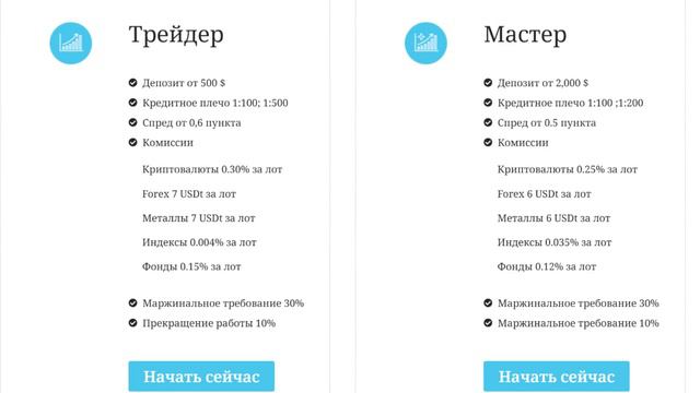 Брокер FxWave: Иллюзия надежности или ловушка для доверчивых трейдеров?