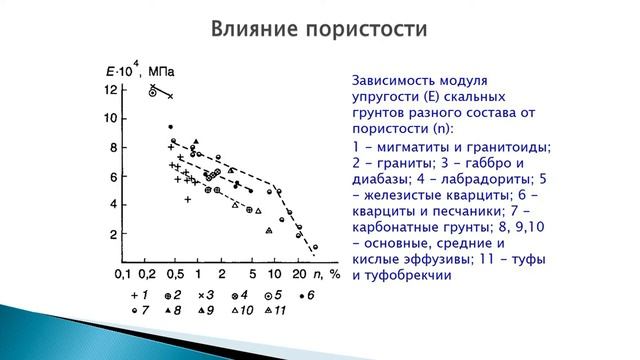 14-1. Грунтоведение. Деформационные свойства скальных грунтов. Методы оценки деформируемости.