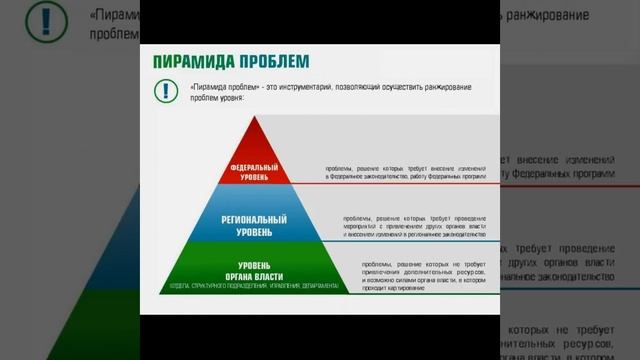 Бережливые технологии